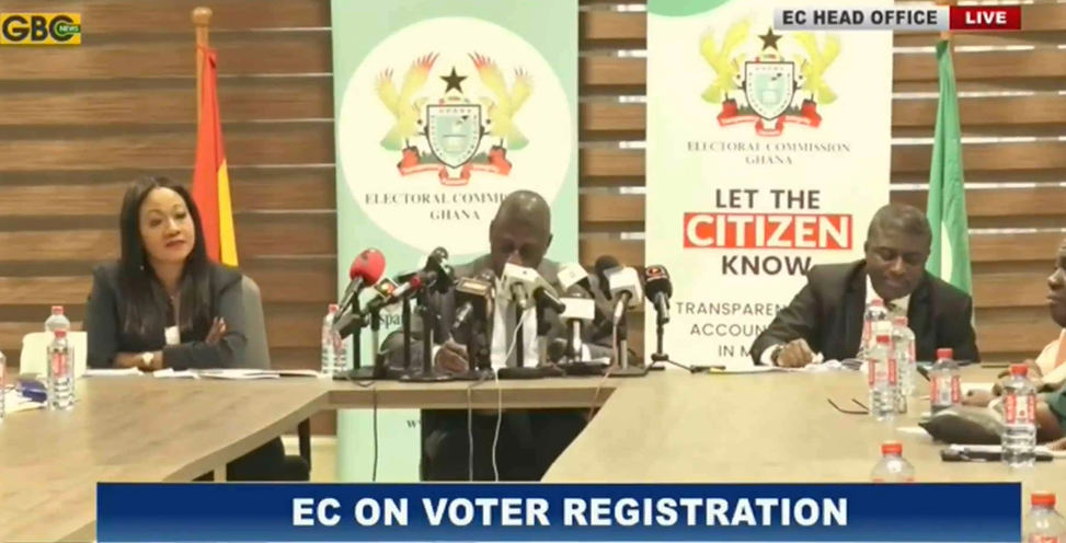 EC registered 910,996 voters in recent limited registration exercise