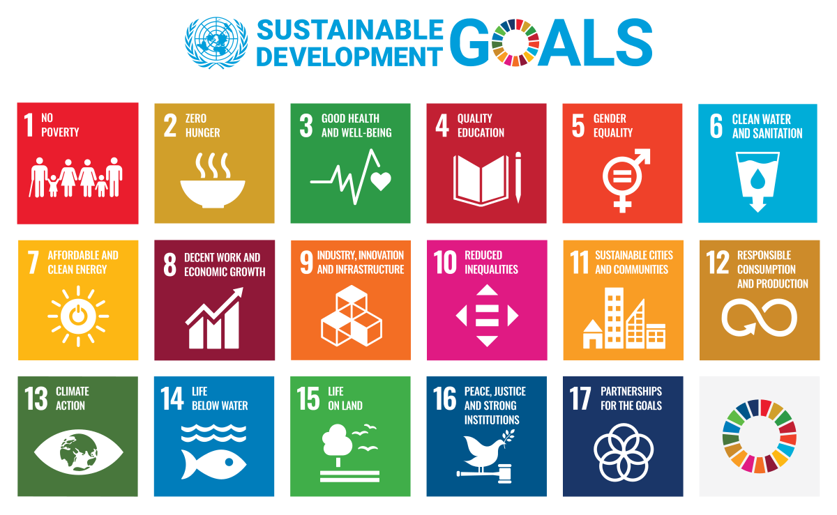 Ghana not doing enough to address climate change; achievement of SDG targets under threat