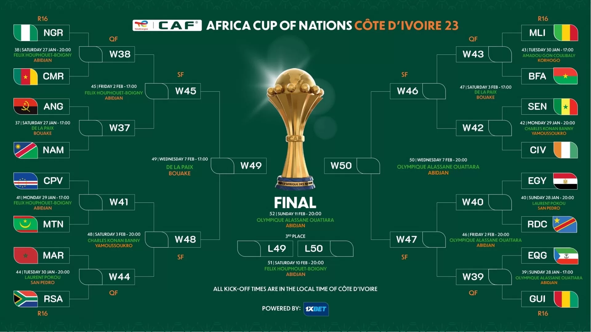 AFCON